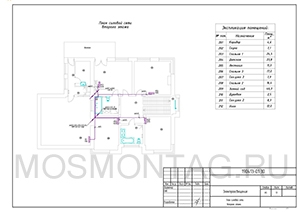 Пример проекта электроснабжения дома от Mosmontag.ru, Пример проекта электроснабжения дома, проекты в 3D