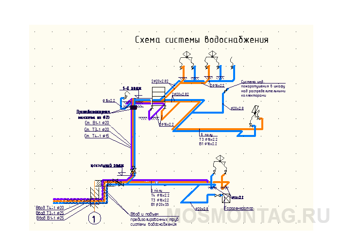 Схема системы водоснабжения бани